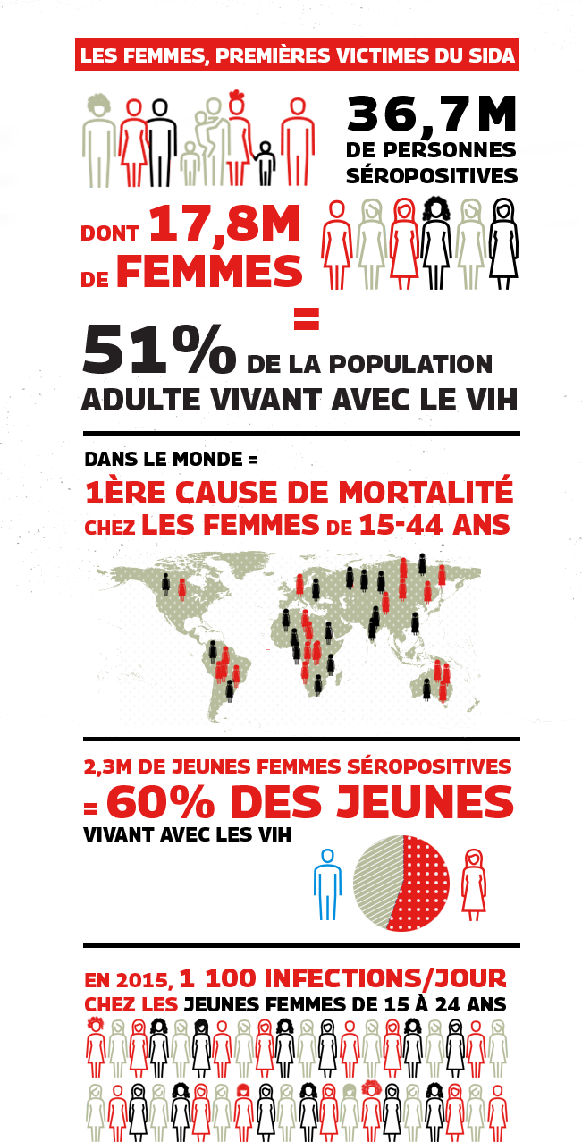 infographie 8 mars