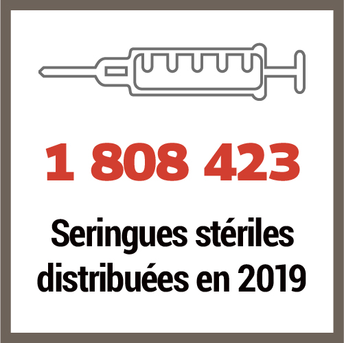 Favorable à l'utilisation des seringues à usage unique