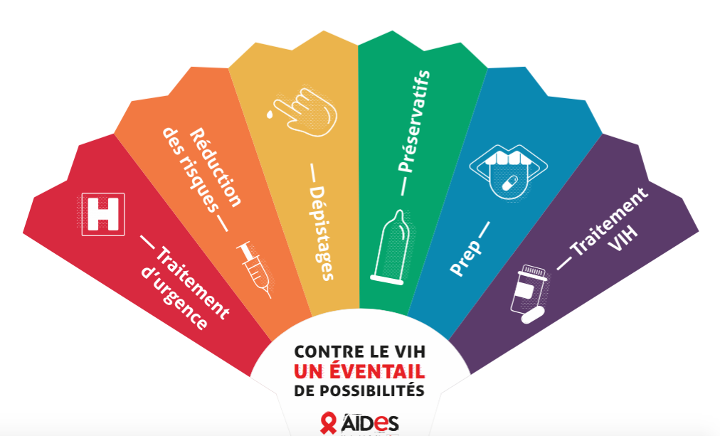 prévention diversifiée vih hépatites ist sida aides association réduction des risques