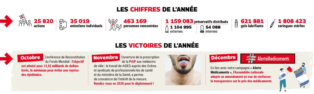 aides chiffres 2019 dons reçus fiscaux 2020 vih sida hépatites prévention