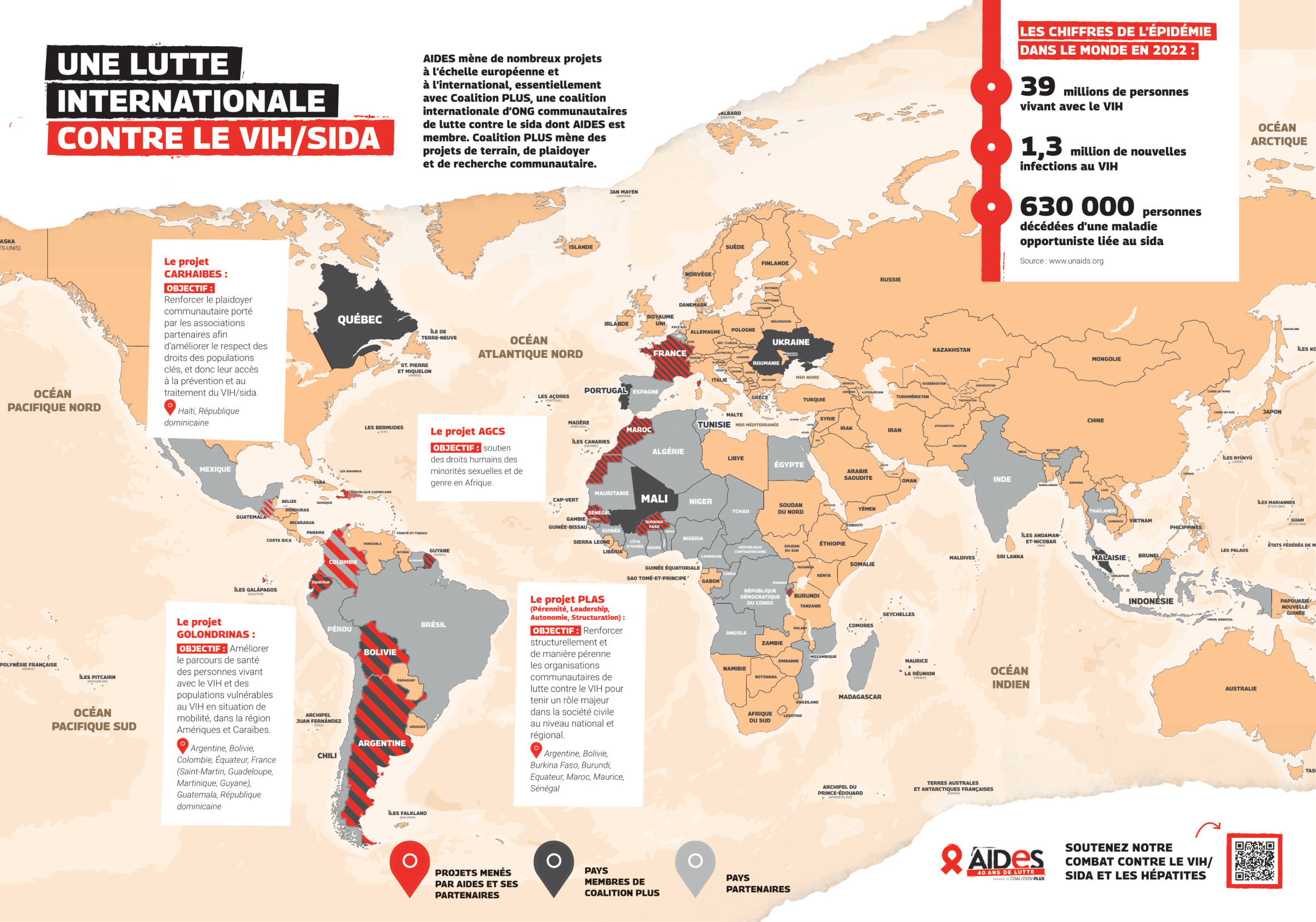 Actions internationales de AIDES