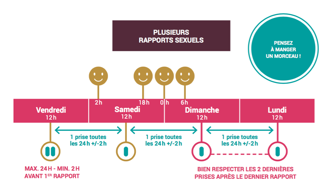 prise prep plusieurs rapports