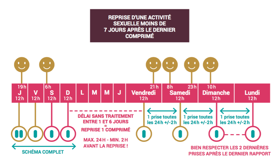 reprise prep demande