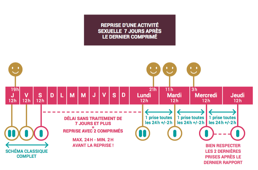 prep reprise autre