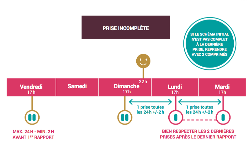 prise incomplete prep