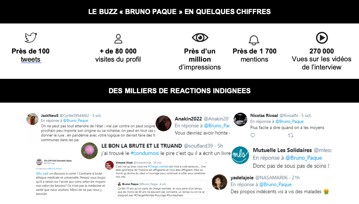 bruno paque #MédicamentsOuVaLargent transparence #PLFSS chiffres réseaux sociaux indignation