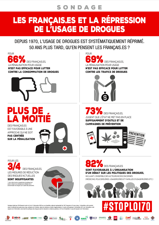 infographie stoploi1970 drogues sondage