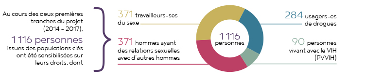 droits humains infographie personnes sensibilisées