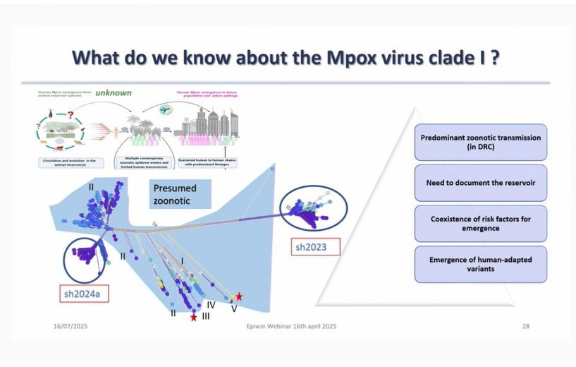 PARTIE PRESENTATION MPOX IAS KIGALI 2025.png