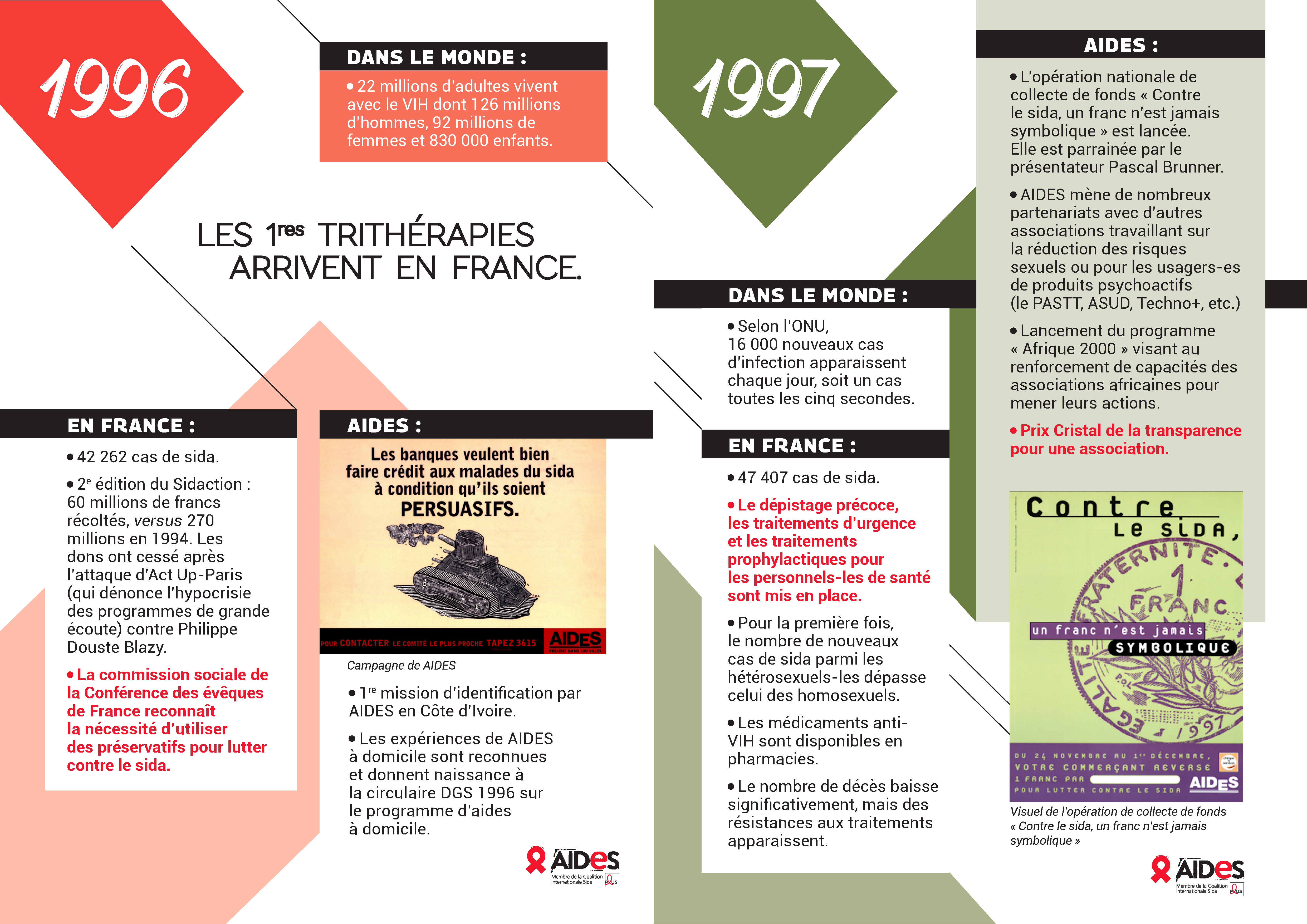 fresque histoire VIH sida 1996 1997