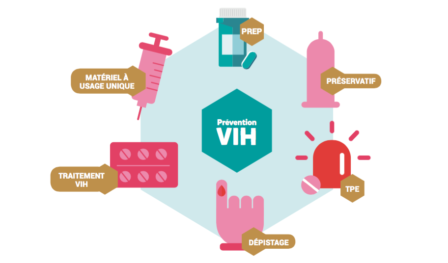 Résultats de recherche d'images pour « VIH PR2VENTION »