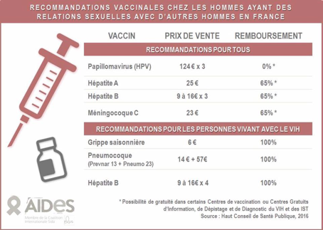 hepatite a et b vaccin